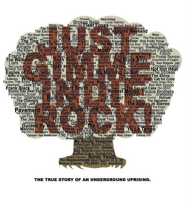 V/A feat. The Jon Spencer Blues Explosion / Pussy Galore - Just Gimme Indie Rock (POSTER, US)